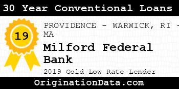 Milford Federal Bank 30 Year Conventional Loans gold