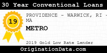 METRO 30 Year Conventional Loans gold