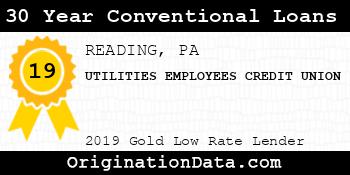 UTILITIES EMPLOYEES CREDIT UNION 30 Year Conventional Loans gold