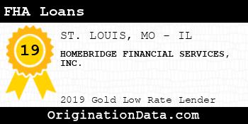 HOMEBRIDGE FINANCIAL SERVICES FHA Loans gold