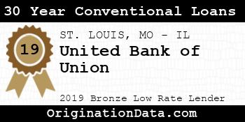 United Bank of Union 30 Year Conventional Loans bronze