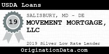 MOVEMENT MORTGAGE USDA Loans silver