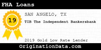TIB The Independent Bankersbank FHA Loans gold