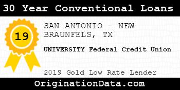 UNIVERSITY Federal Credit Union 30 Year Conventional Loans gold