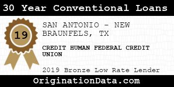 CREDIT HUMAN FEDERAL CREDIT UNION 30 Year Conventional Loans bronze