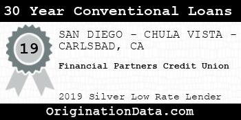 Financial Partners Credit Union 30 Year Conventional Loans silver