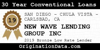 NEW WAVE LENDING GROUP INC 30 Year Conventional Loans bronze