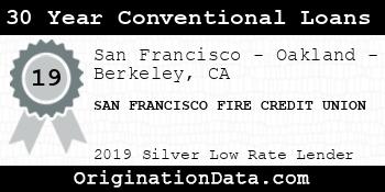 SAN FRANCISCO FIRE CREDIT UNION 30 Year Conventional Loans silver