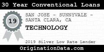 TECHNOLOGY 30 Year Conventional Loans silver