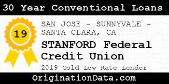 STANFORD Federal Credit Union 30 Year Conventional Loans gold