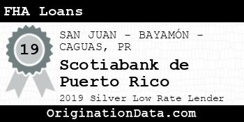 Scotiabank de Puerto Rico FHA Loans silver