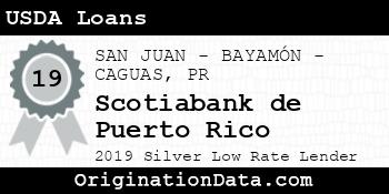 Scotiabank de Puerto Rico USDA Loans silver