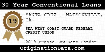 SEA WEST COAST GUARD FEDERAL CREDIT UNION 30 Year Conventional Loans bronze