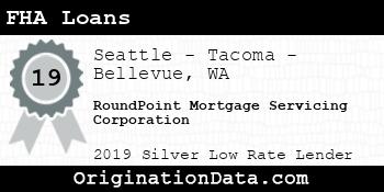 RoundPoint Mortgage Servicing Corporation FHA Loans silver