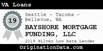 BAYSHORE MORTGAGE FUNDING VA Loans silver