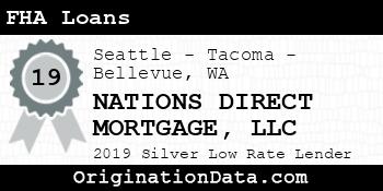 NATIONS DIRECT MORTGAGE FHA Loans silver