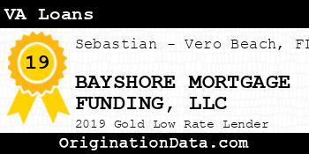 BAYSHORE MORTGAGE FUNDING VA Loans gold