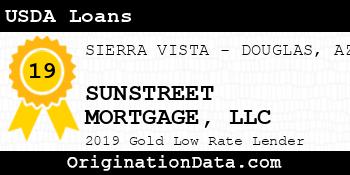 SUNSTREET MORTGAGE USDA Loans gold