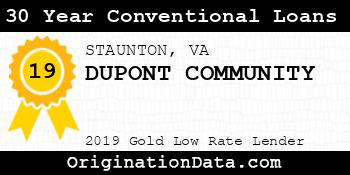 DUPONT COMMUNITY 30 Year Conventional Loans gold