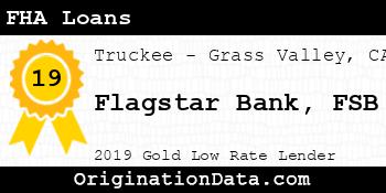 Flagstar Bank FSB FHA Loans gold