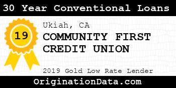COMMUNITY FIRST CREDIT UNION 30 Year Conventional Loans gold