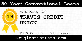 TRAVIS CREDIT UNION 30 Year Conventional Loans gold