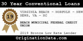 BEACH MUNICIPAL FEDERAL CREDIT UNION 30 Year Conventional Loans bronze