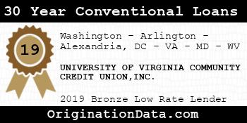 UNIVERSITY OF VIRGINIA COMMUNITY CREDIT UNION 30 Year Conventional Loans bronze