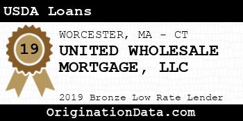 UNITED WHOLESALE MORTGAGE USDA Loans bronze