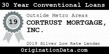 CORTRUST MORTGAGE 30 Year Conventional Loans silver