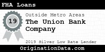 The Union Bank Company FHA Loans silver
