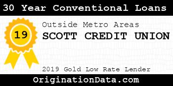 SCOTT CREDIT UNION 30 Year Conventional Loans gold