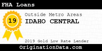 IDAHO CENTRAL FHA Loans gold