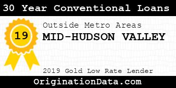 MID-HUDSON VALLEY 30 Year Conventional Loans gold