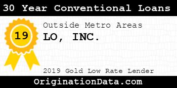 LO 30 Year Conventional Loans gold