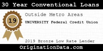 UNIVERSITY Federal Credit Union 30 Year Conventional Loans bronze
