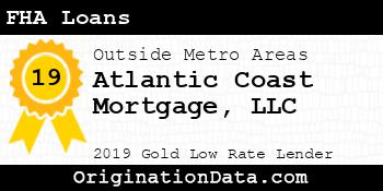 Atlantic Coast Mortgage FHA Loans gold