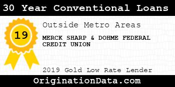MERCK SHARP & DOHME FEDERAL CREDIT UNION 30 Year Conventional Loans gold