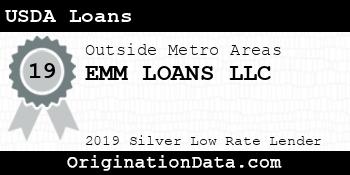EMM LOANS USDA Loans silver