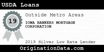 IOWA BANKERS MORTGAGE CORPORATION USDA Loans silver
