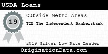 TIB The Independent Bankersbank USDA Loans silver