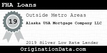 Alaska USA Mortgage Company FHA Loans silver