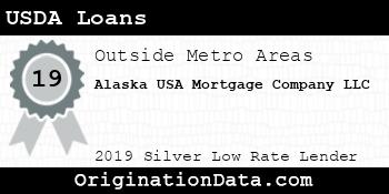 Alaska USA Mortgage Company USDA Loans silver