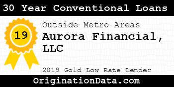 Aurora Financial 30 Year Conventional Loans gold