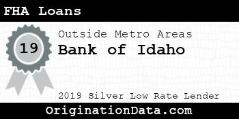 Bank of Idaho FHA Loans silver