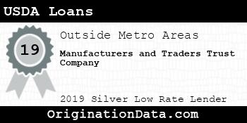 M&T Bank USDA Loans silver