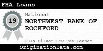 NORTHWEST BANK OF ROCKFORD FHA Loans silver