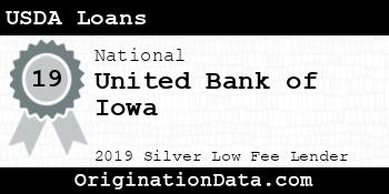 United Bank of Iowa USDA Loans silver