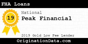 Peak Financial FHA Loans gold