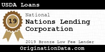Nations Lending Corporation USDA Loans bronze